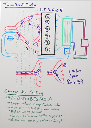 Illustration for article titled Decoding the New Toyota Supra's BMW Engine